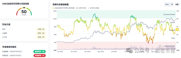 9月16日加密市场日报：比特币11.5万微跌  PUMP涨6.7%领涨  ENA跌8.25%  狗狗币跌4.3%