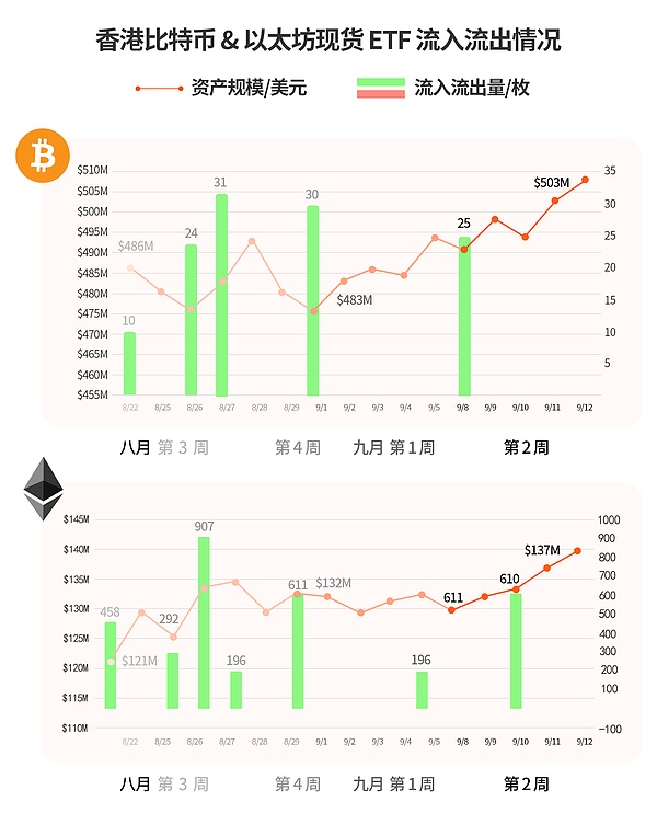 香港 Web3 一周大事记：云锋金融已获香港证监会批准提供虚拟资产交易服务