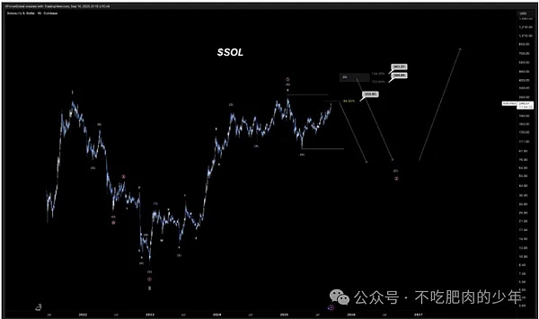 BTC 藏大招要冲 15 万、SOL 被机构疯抢、DOGE 分析师吵翻了