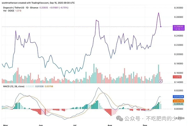 BTC 藏大招要冲 15 万、SOL 被机构疯抢、DOGE 分析师吵翻了