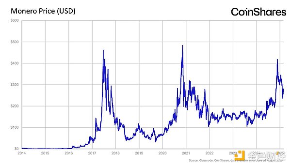 CoinShares：永久性的通货膨胀无法拯救你的区块链