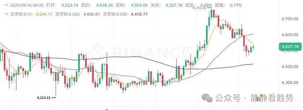 9月16日加密市场分析比特币高位盘整山寨币血流成河PUMP逆势狂飙6.7%
