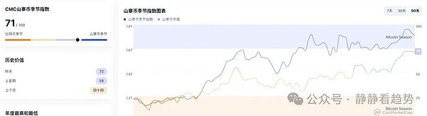 9月16日加密市场分析比特币高位盘整山寨币血流成河PUMP逆势狂飙6.7%