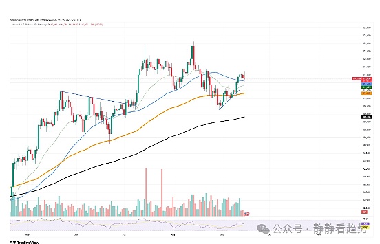 比特币要冲上 15 万美元狗狗币 (DOGE) 创 7 月份以来最大跌幅跌幅达 0.30 美元