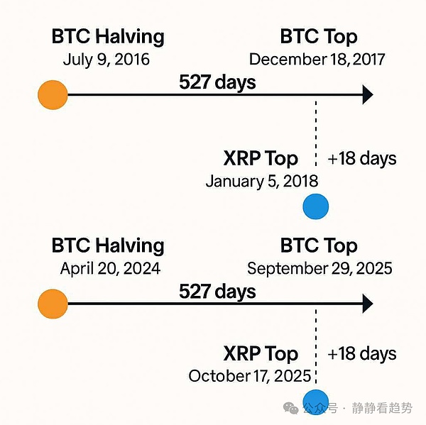 XRP巨鲸即将苏醒2025年10月冲击20美元迎来历史性暴涨
