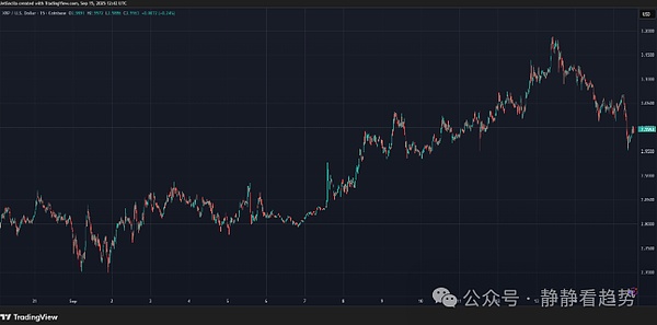 XRP巨鲸即将苏醒2025年10月冲击20美元迎来历史性暴涨