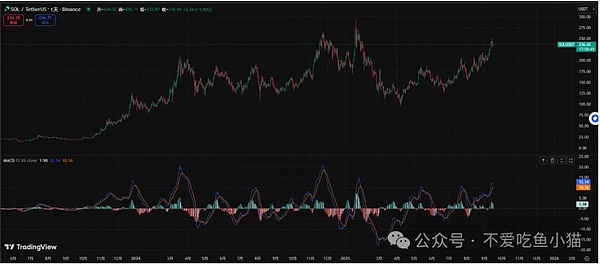 币圈的 “闯关游戏”？BTC 冲 11 万 7、SOL 憋反弹、山寨跌了反而是机会