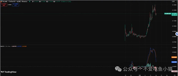 币圈的 “闯关游戏”？BTC 冲 11 万 7、SOL 憋反弹、山寨跌了反而是机会