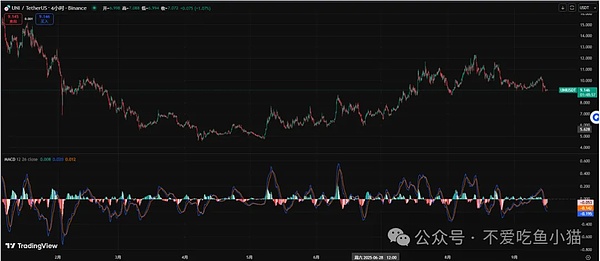 币圈的 “闯关游戏”？BTC 冲 11 万 7、SOL 憋反弹、山寨跌了反而是机会