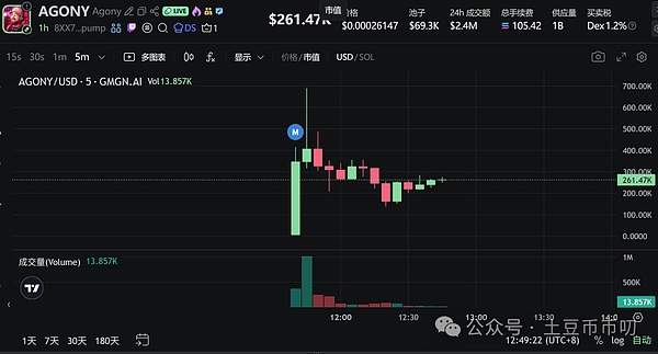 币圈10亿陷阱?比特币\以太坊插针!山寨集体暴跌!会暴涨吗?在哪抄底?ZKC暴涨202%!