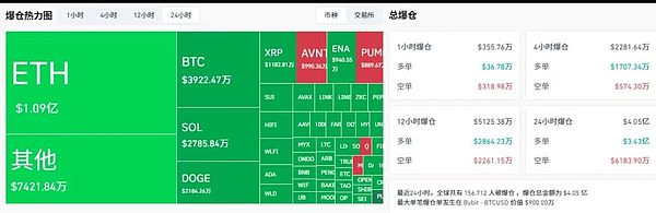 美股创新高BTC滞涨 ETH黄金交叉引爆预期 山寨热潮+AI板块轮动 狗狗币与XDOG成焦点
