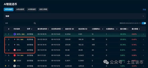 紧急通知!比特币暴涨千点!以太坊多单被套咋操作?本周降息,真的会暴涨?DOGE涨上天