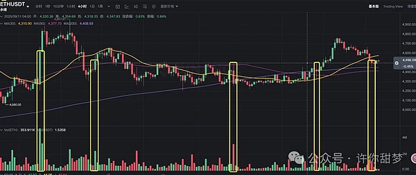 美联储本周降息比特币 以太坊真的会暴涨？狗狗币ETF获批了 DOGE涨上天 别再踏空了