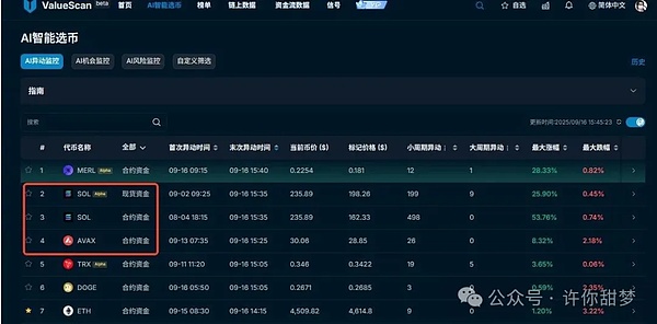 美联储本周降息比特币 以太坊真的会暴涨？狗狗币ETF获批了 DOGE涨上天 别再踏空了