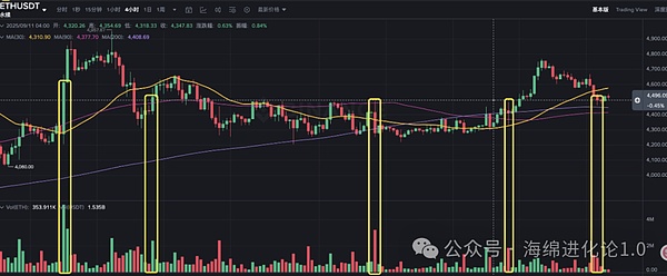 比特币、以太坊开启疯狂暴涨模式？狗狗币ETF获批了   DOGE涨上天  别再踏空了
