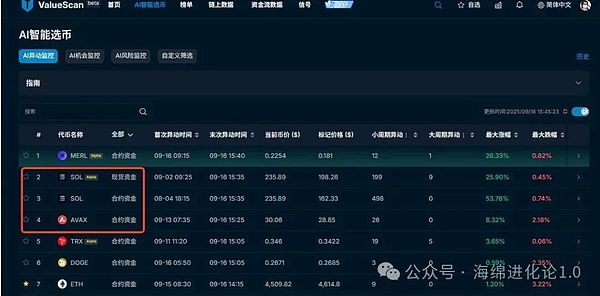 比特币、以太坊开启疯狂暴涨模式？狗狗币ETF获批了   DOGE涨上天  别再踏空了