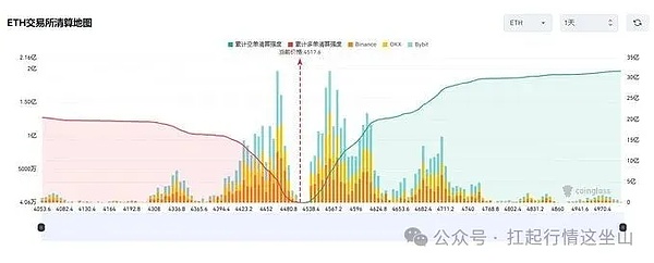 美联储降息剧本神复刻、BTC 连跌 3 天后要抄去年作业？这波盯紧SOL、BNB、AVAX这几个币