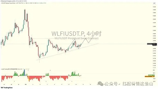 美联储降息剧本神复刻、BTC 连跌 3 天后要抄去年作业？这波盯紧SOL、BNB、AVAX这几个币