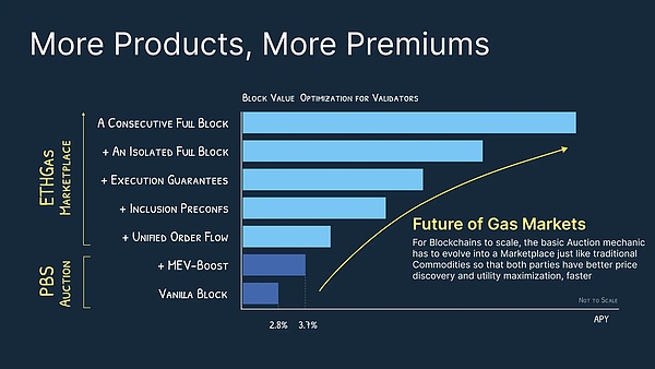Gas费也能“返现”？告别Gas焦虑,看ETHGas如何重塑“实时以太坊”的未来