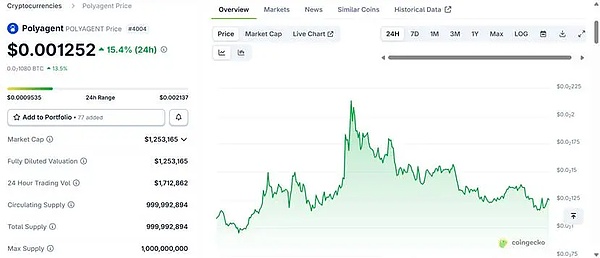 Polymarket 火爆进行时,一文看懂 10 个生态项目