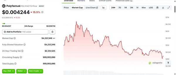 Polymarket 火爆进行时,一文看懂 10 个生态项目