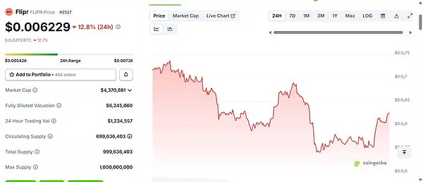 Polymarket 火爆进行时,一文看懂 10 个生态项目