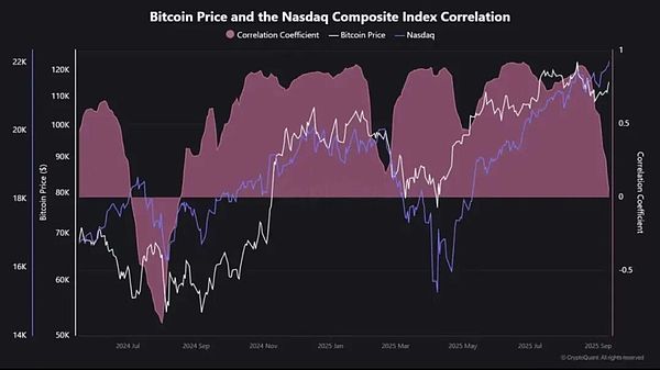 FOMC降息前：BTC滞涨徘徊 ETH蓄势反攻 SOL稳健 PEPE收敛 ENA与MYX或成黑马