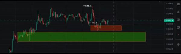 FOMC降息前：BTC滞涨徘徊 ETH蓄势反攻 SOL稳健 PEPE收敛 ENA与MYX或成黑马