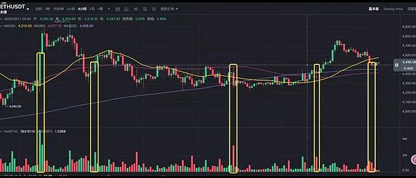 FOMC降息前：BTC滞涨徘徊 ETH蓄势反攻 SOL稳健 PEPE收敛 ENA与MYX或成黑马
