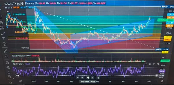 FOMC降息前：BTC滞涨徘徊 ETH蓄势反攻 SOL稳健 PEPE收敛 ENA与MYX或成黑马