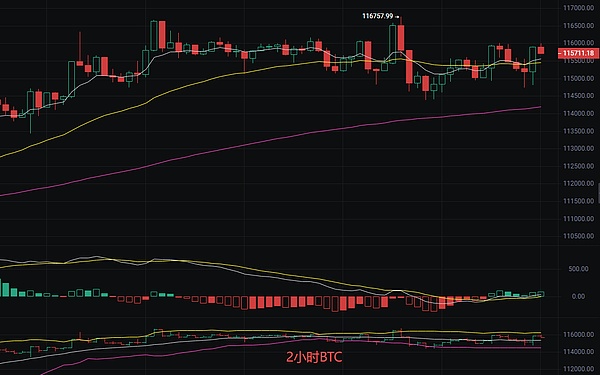 币圈丽盈：2025.9.17比特币（BTC）以太坊（ETH）最新行情分析及操作建议参考