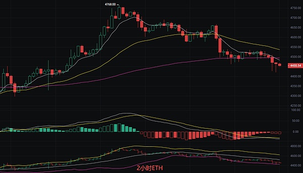 币圈丽盈：2025.9.17比特币（BTC）以太坊（ETH）最新行情分析及操作建议参考
