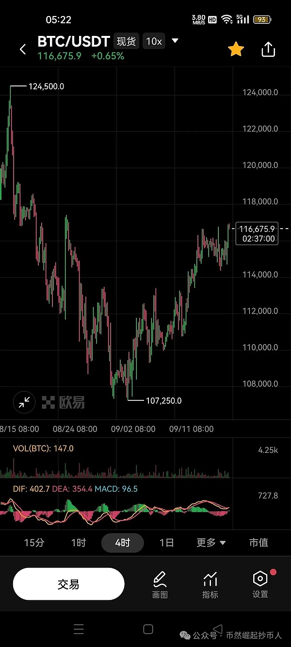 比特币（BTC）9月17日行情分析