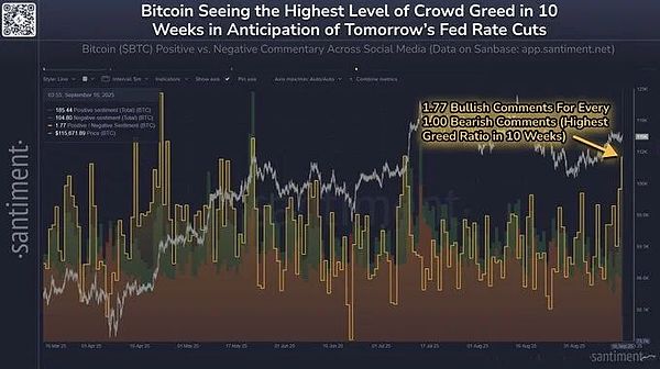 BTC 牛市指数飞涨、ETH ETF 流入创周新高、第四季度币圈牛市信号初现
