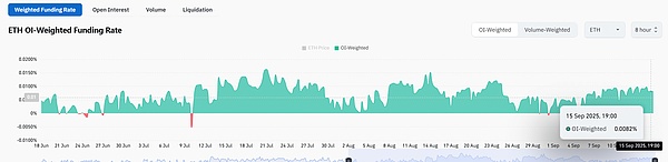 BTC 牛市指数飞涨、ETH ETF 流入创周新高、第四季度币圈牛市信号初现