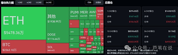 比特币剑指11.8万,以太坊涨破4600!CZ回归?BNB领涨,BSC生态爆涨!TST\MYX暴涨10倍