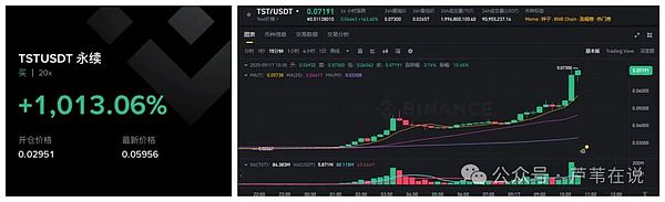 比特币剑指11.8万,以太坊涨破4600!CZ回归?BNB领涨,BSC生态爆涨!TST\MYX暴涨10倍