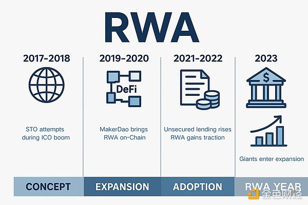 RWA全景解析：资产上链的机遇、挑战与未来