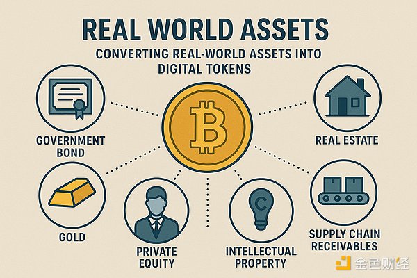 RWA全景解析：资产上链的机遇、挑战与未来