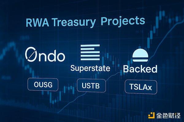 RWA全景解析：资产上链的机遇、挑战与未来