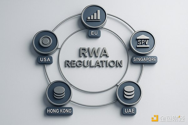 RWA全景解析：资产上链的机遇、挑战与未来