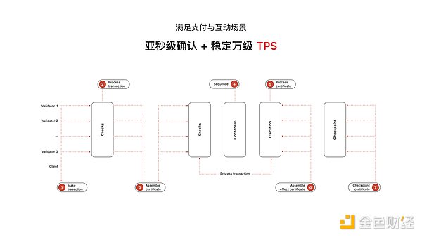 RWA全景解析：资产上链的机遇、挑战与未来