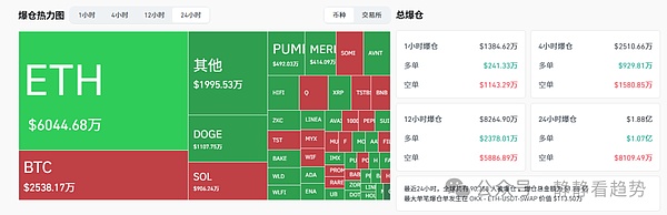 比特币狂暴冲上11.6万刀以太坊稳守4500刀山寨季全面爆发MYX、IP、WIF领跑全场