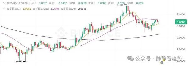 比特币狂暴冲上11.6万刀以太坊稳守4500刀山寨季全面爆发MYX、IP、WIF领跑全场