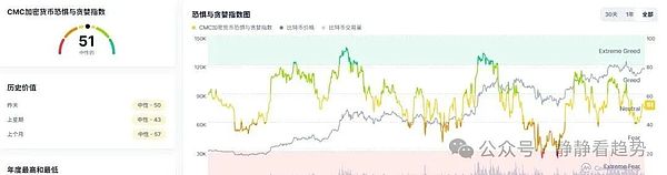比特币狂暴冲上11.6万刀以太坊稳守4500刀山寨季全面爆发MYX、IP、WIF领跑全场