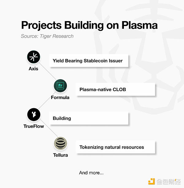 Tiger Research：Plasma如何成为稳定币基础设施的Chrome