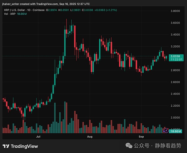 XRP、狗狗币（DOGE）获批ETF 市场会发生什么 万亿增量资金入场倒计时