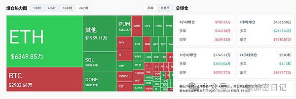 暴跌砸出“黄金坑” 比特币、以太坊抄底点位曝光 山寨币已跌无可跌 降息就是发射按钮