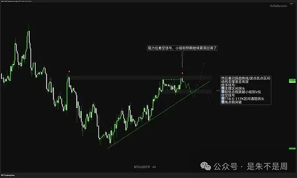 BTC 要回调、ETH 玩过山车、Kaito 藏庄搞早 8 拉盘