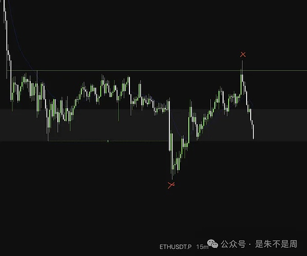 BTC 要回调、ETH 玩过山车、Kaito 藏庄搞早 8 拉盘